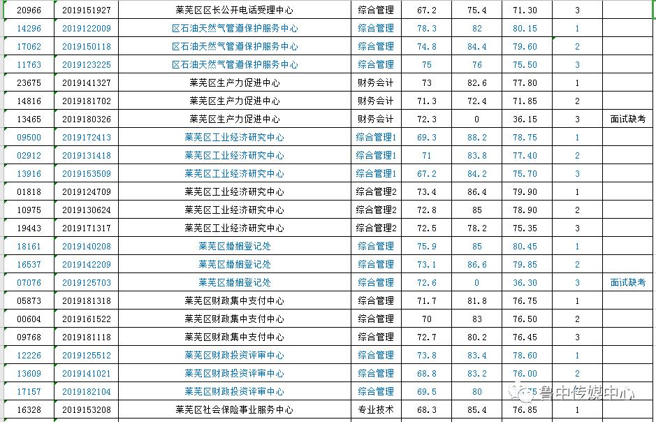 莱芜最新招聘信息总览