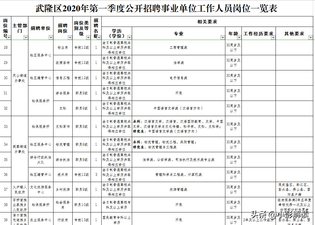 武隆县住房和城乡建设局最新招聘公告概览