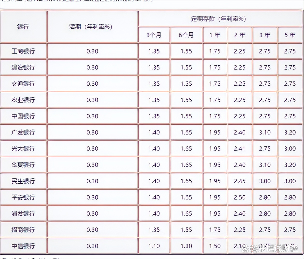 工行最新存款利率表详解