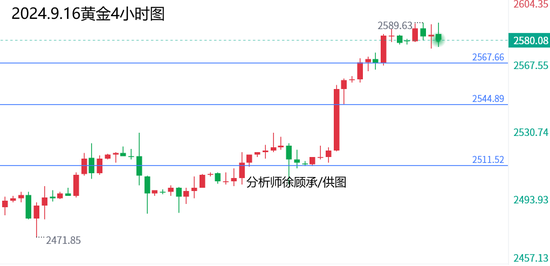 今晚黄金走势预测，市场动向与未来展望分析