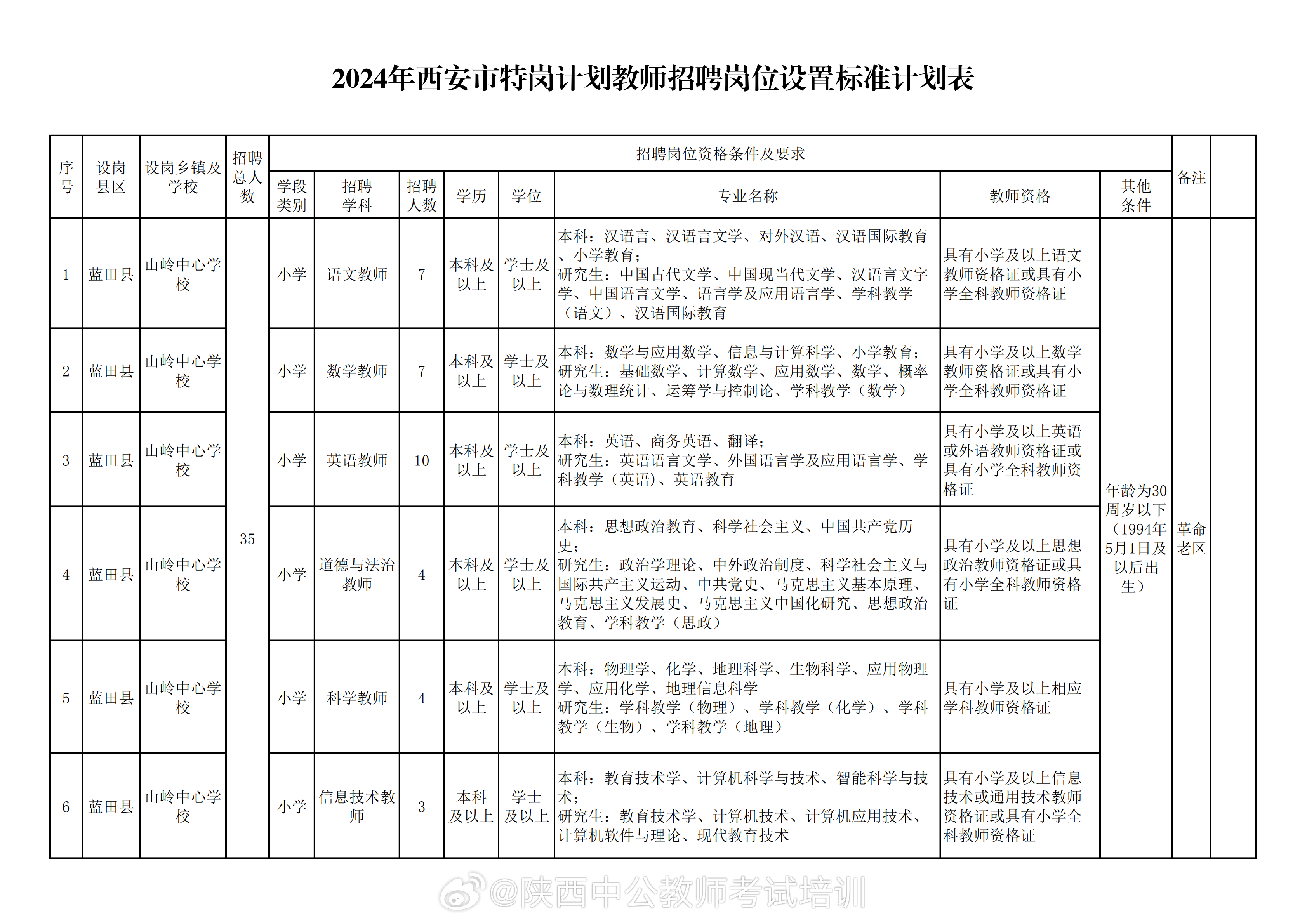 西安最新招聘信息汇总