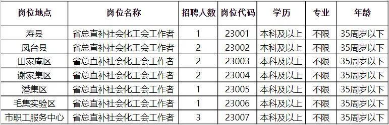 老河口市科学技术和工业信息化局最新招聘公告概览