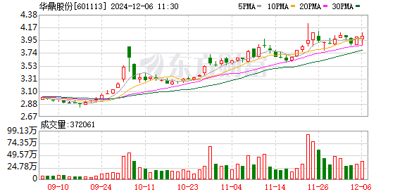 华鼎股份最新消息全面解读与分析