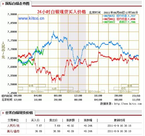 白银走势最新分析，市场趋势及影响因素深度探讨