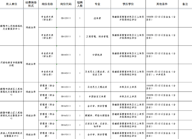 鹤壁最新招聘信息总览