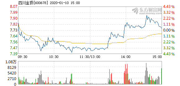 四川金顶重组最新动态，开启新篇章，展望辉煌未来