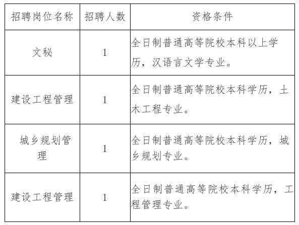 新和县住房和城乡建设局招聘启事概览