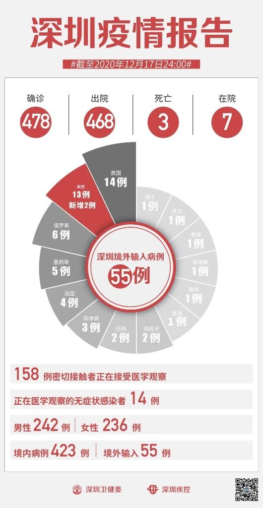 深圳疫情最新动态，全面应对，精准施策