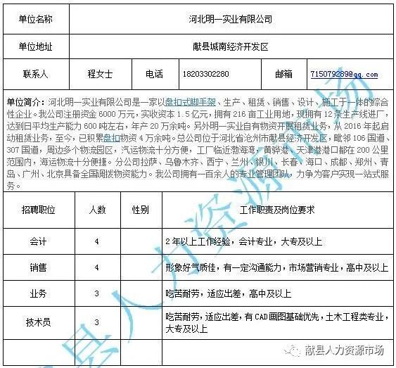 下关区住房和城乡建设局最新招聘全面启动