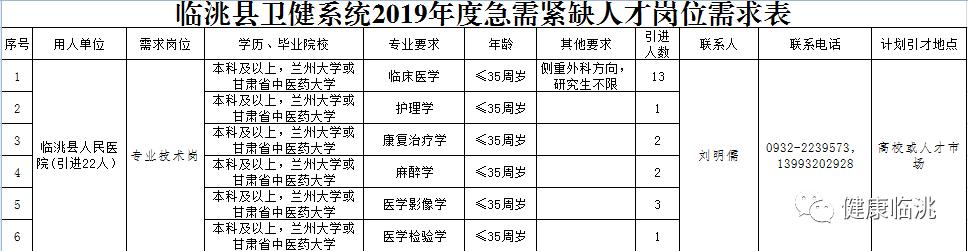 临猗县科学技术和工业信息化局招聘启事