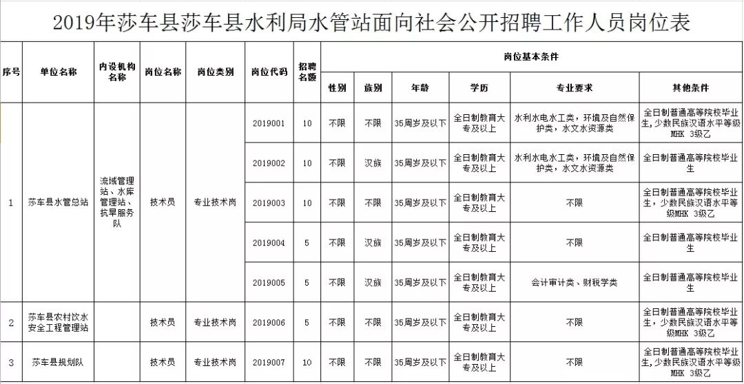 阿拉善右旗水利局最新招聘公告详解