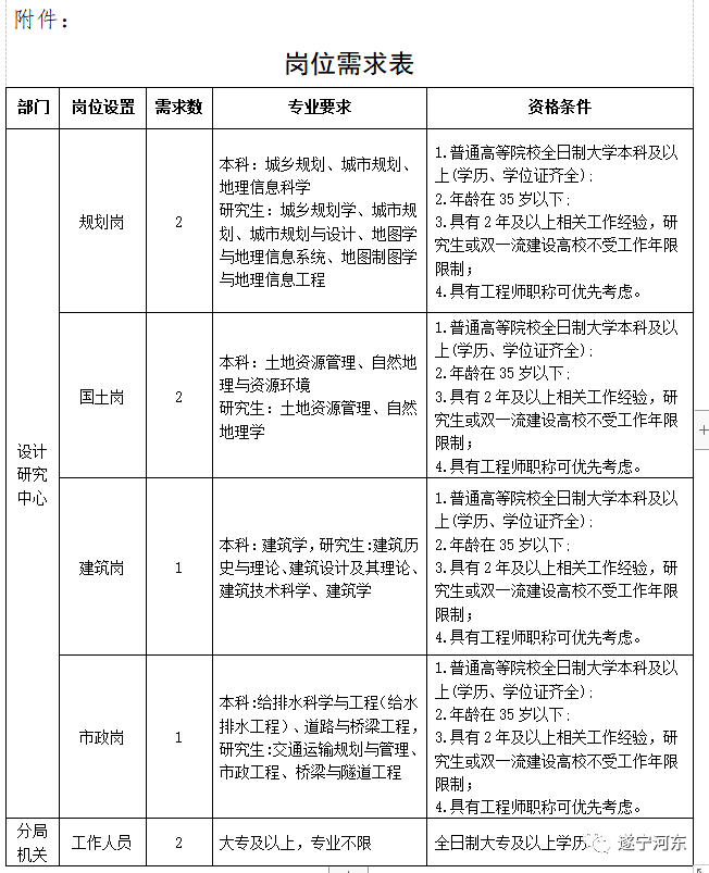 江州区自然资源和规划局招聘信息与职业机会解析