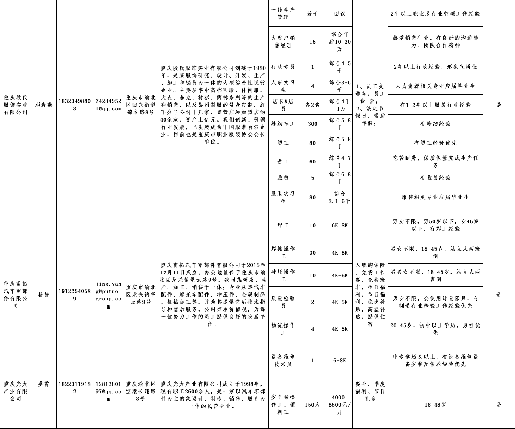 渝北区科学技术和工业信息化局招聘启事概览