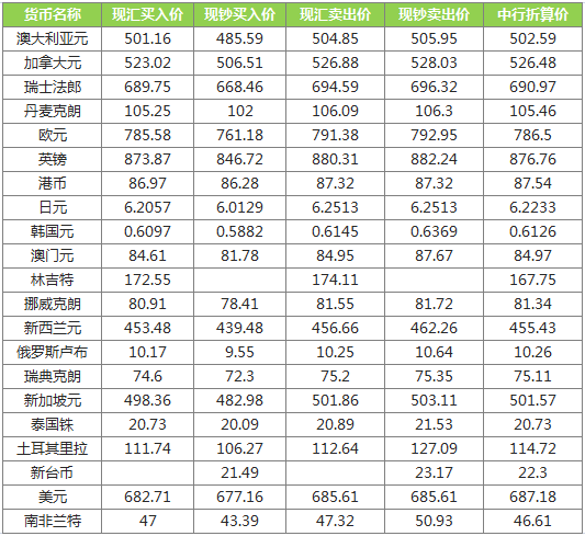 全球金融市场动态分析与最新外汇牌价概览