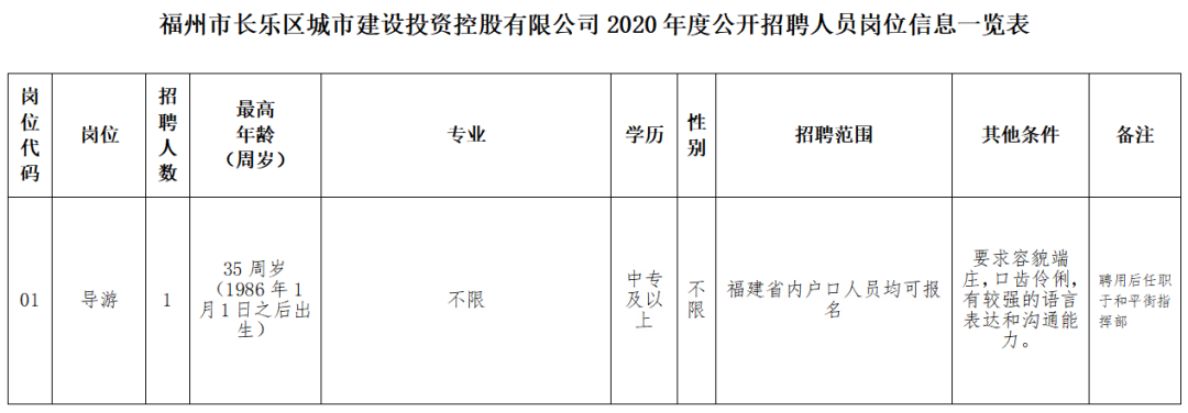 长乐市自然资源和规划局招聘启事概览