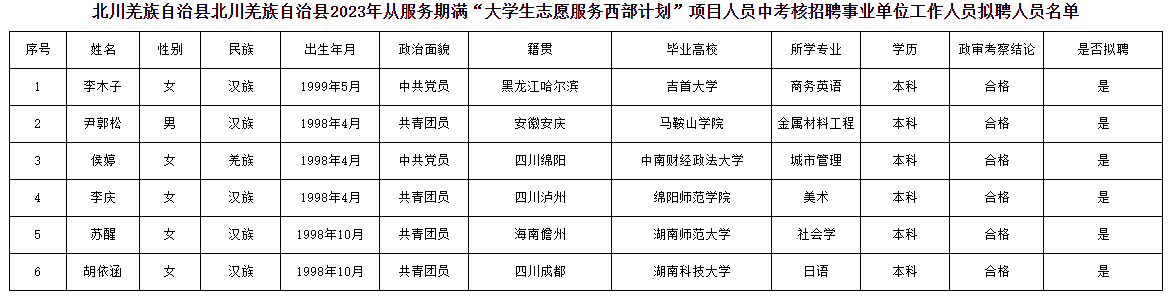 北川羌族自治县自然资源和规划局招聘启事新鲜出炉