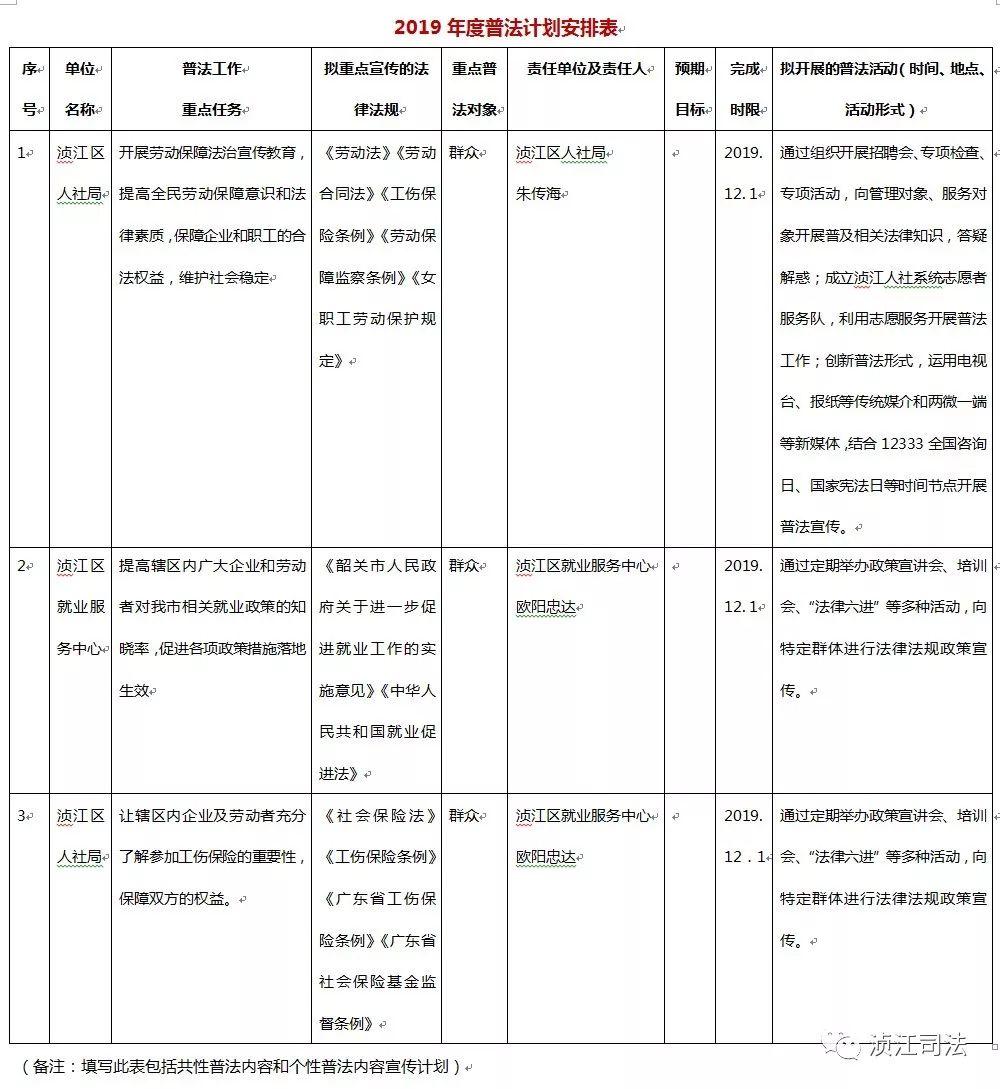 浈江区人力资源和社会保障局新项目启动，推动人力资源高质量发展