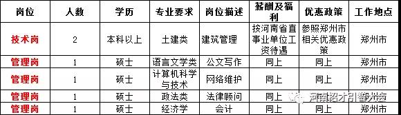 霍州市住房和城乡建设局最新招聘公告概览