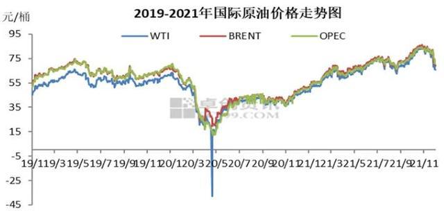 国际原油最新动态分析与影响探讨