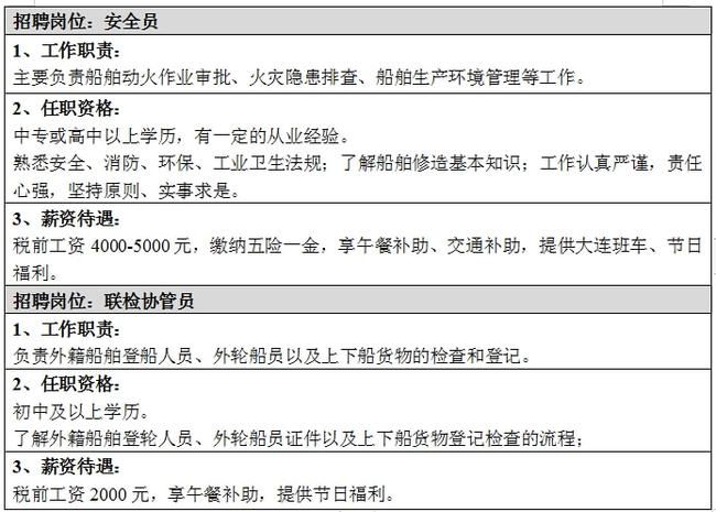 大连开发区最新招聘动态及其社会影响分析