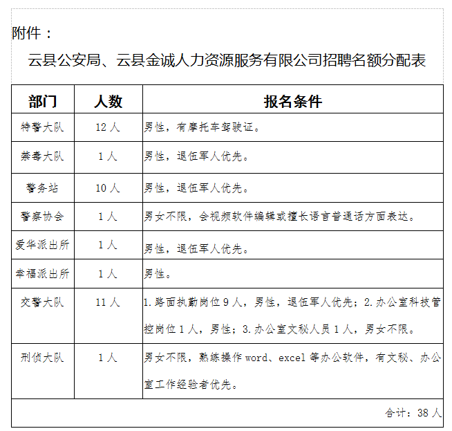 云县招聘网最新招聘动态深度解读与解析