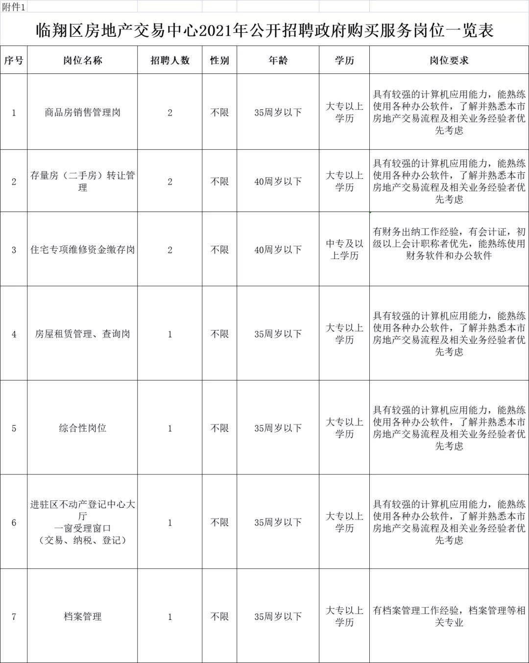 西陵区住房和城乡建设局最新招聘信息深度解读