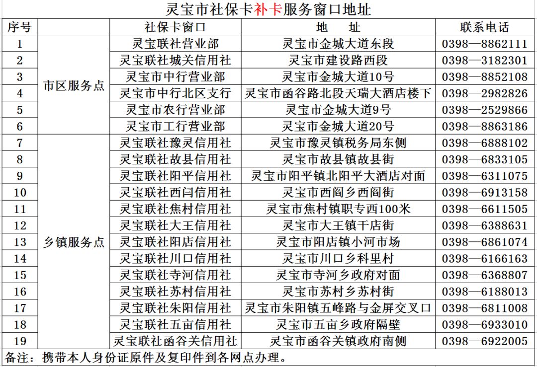 灵宝市人力资源和社会保障局未来发展规划展望