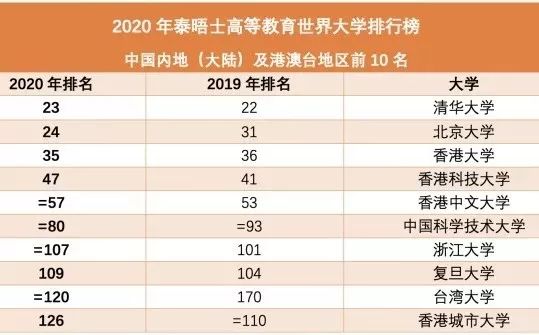 全球最新大学排名及影响力深度解析