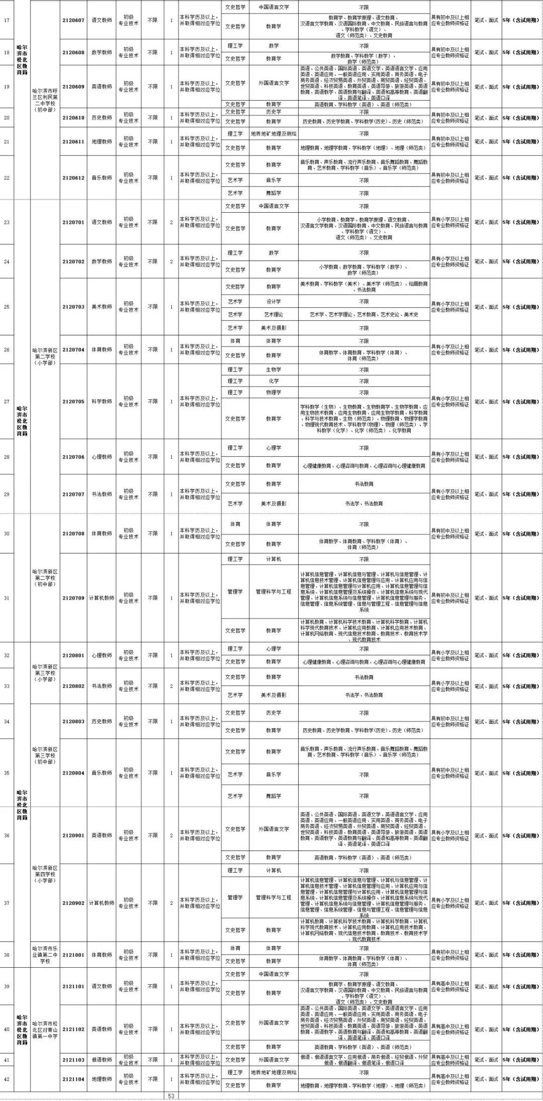 松北区人力资源和社会保障局最新招聘资讯汇总