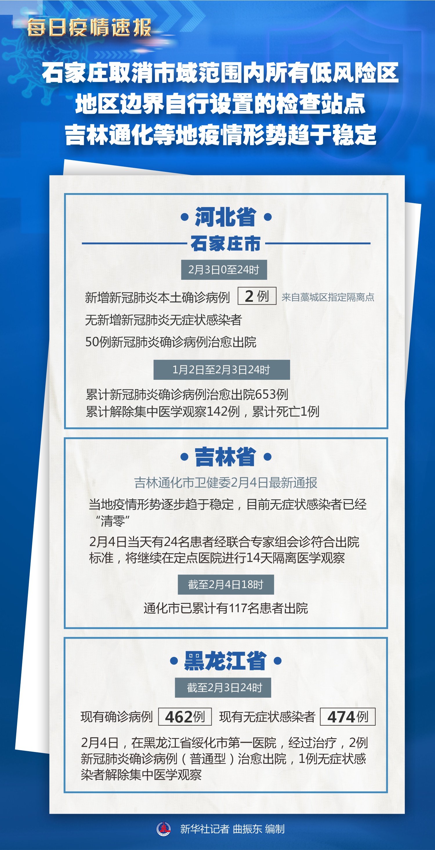 吉林疫情最新动态，坚定信心，共克时艰