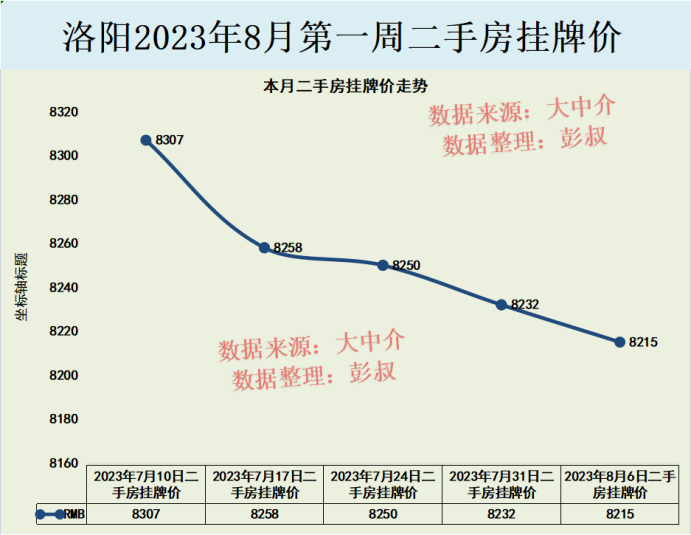 洛阳最新房价走势与市场趋势深度解析