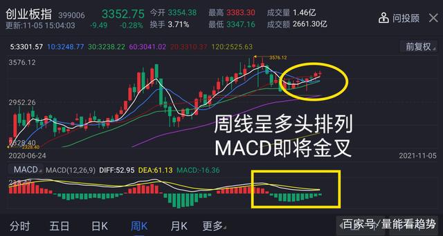 下周股市行情深度解析及最新消息汇总