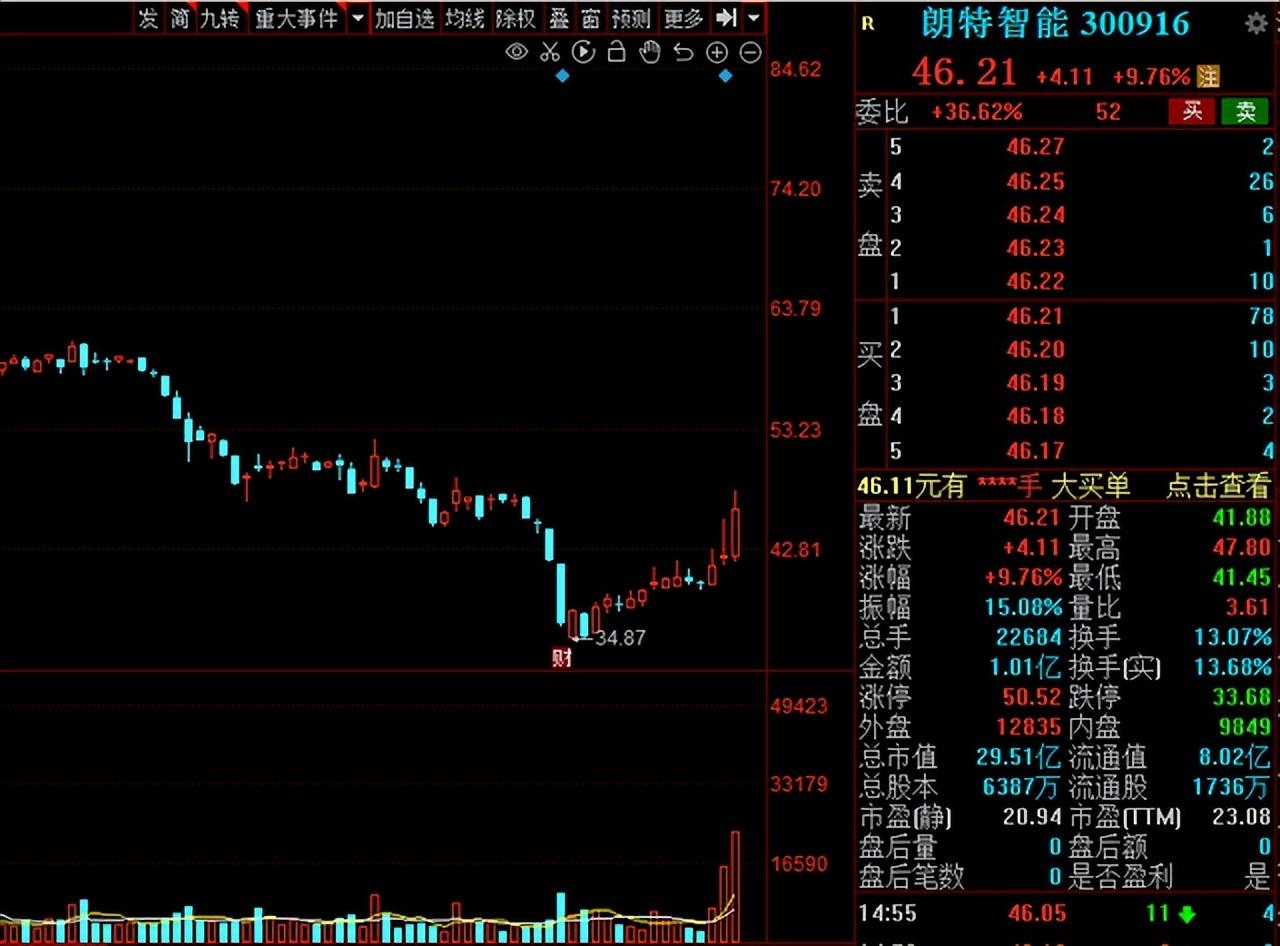 集友股份最新动态全面解读