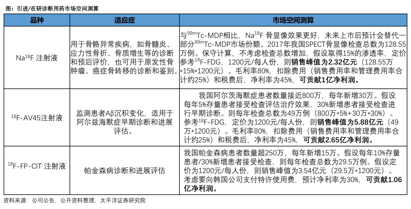 000696基金今日净值动态更新