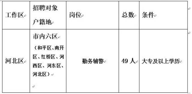 蓟县生活网最新招聘信息，职业发展新机遇探寻