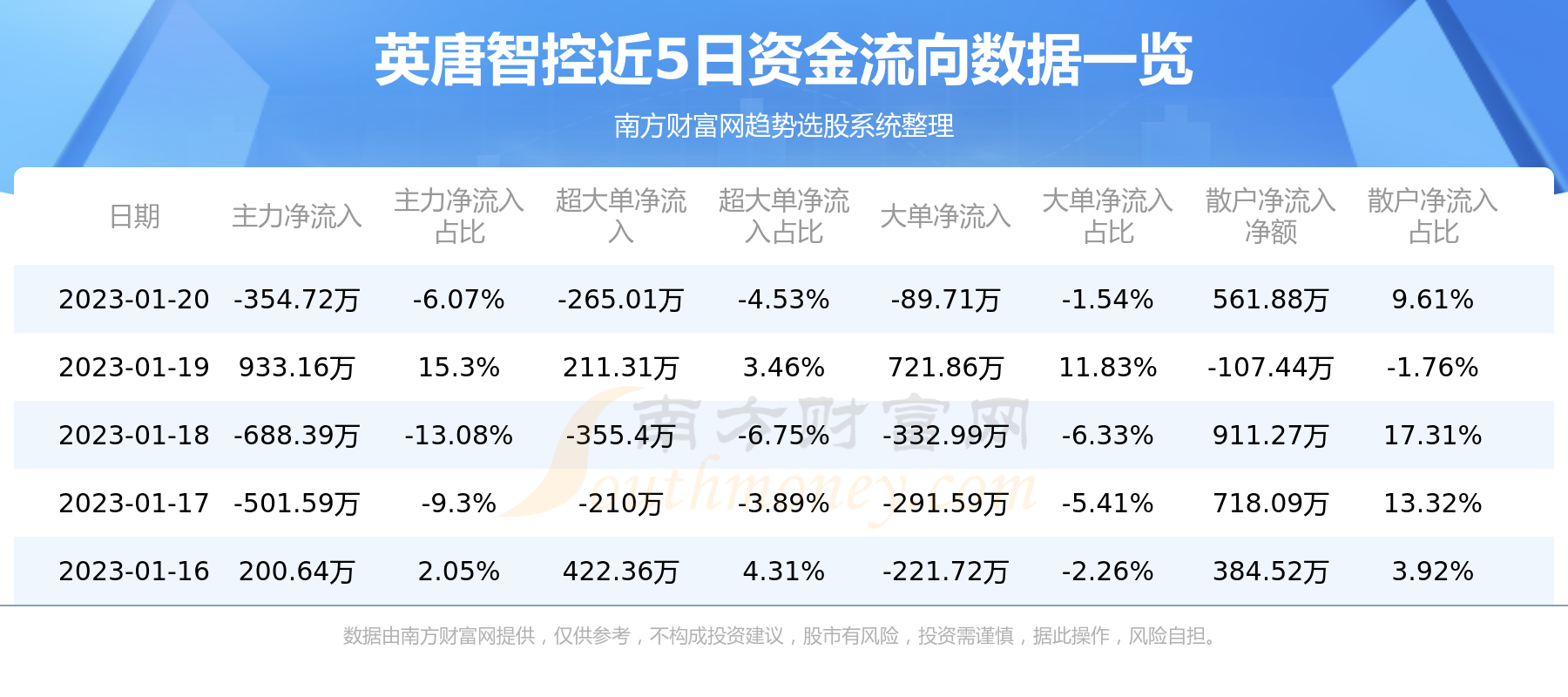 英唐智控重组动态，企业变革及未来展望最新消息