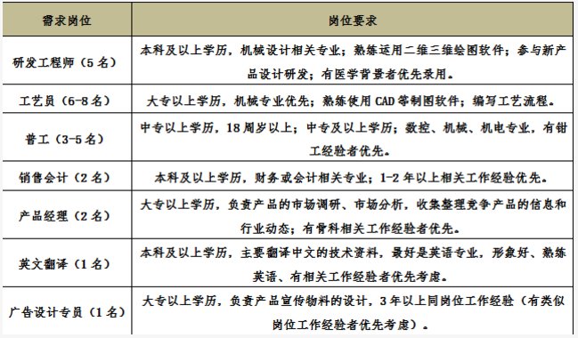 泰安最新招聘信息总览