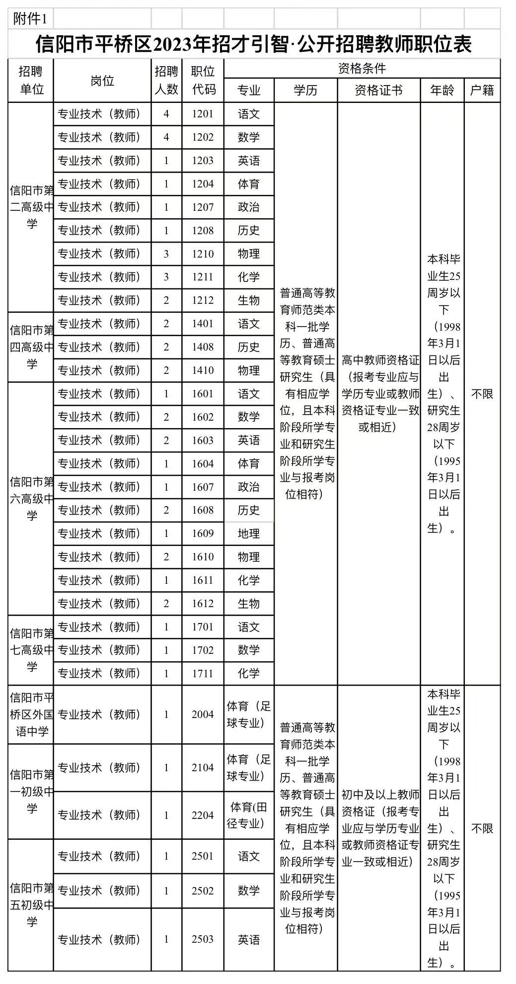 平桥区住房和城乡建设局招聘启事，最新职位空缺及申请要求