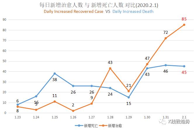 全球抗击新冠病毒的挑战与最新进展，疫情最新观察分析