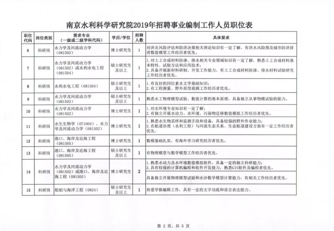 雨花台区水利局最新招聘信息详解