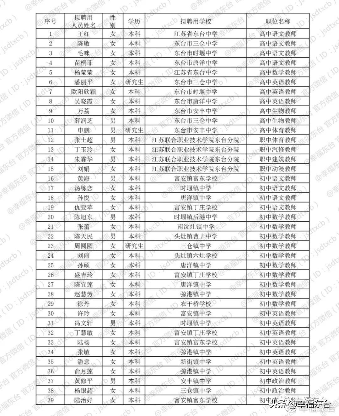 东台最新招聘动态与职业发展机遇挑战解析