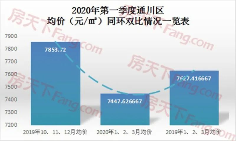 四川达州房价最新动态，市场走势及影响因素深度解析