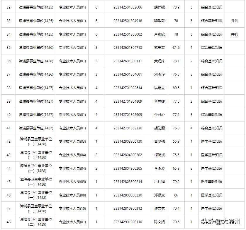 南靖县人力资源和社会保障局人事任命，塑造未来，激发新活力