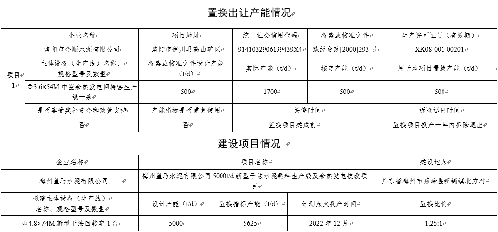 皇姑区科学技术和工业信息化局招聘启事概览