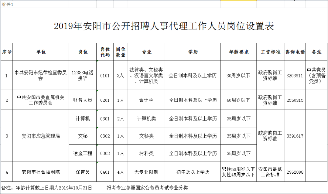 安阳最新招聘信息总览