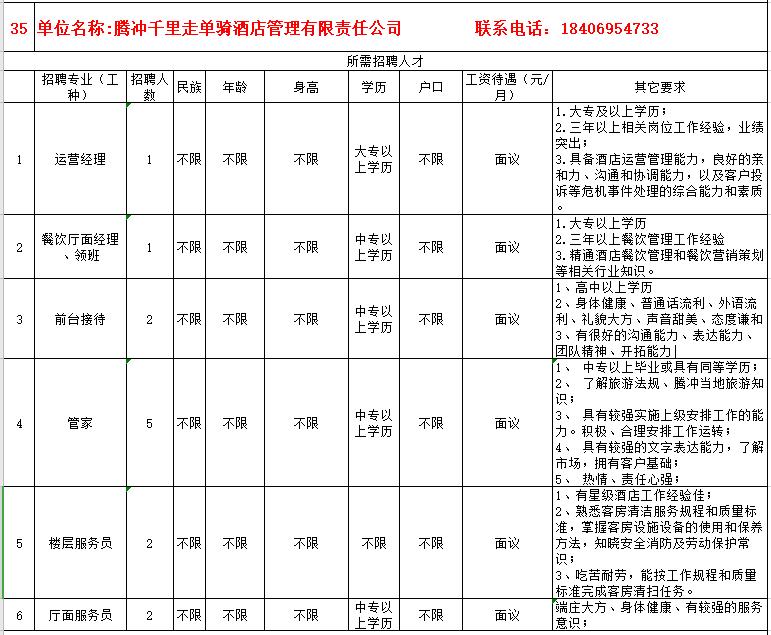 腾冲县住房和城乡建设局最新招聘启事