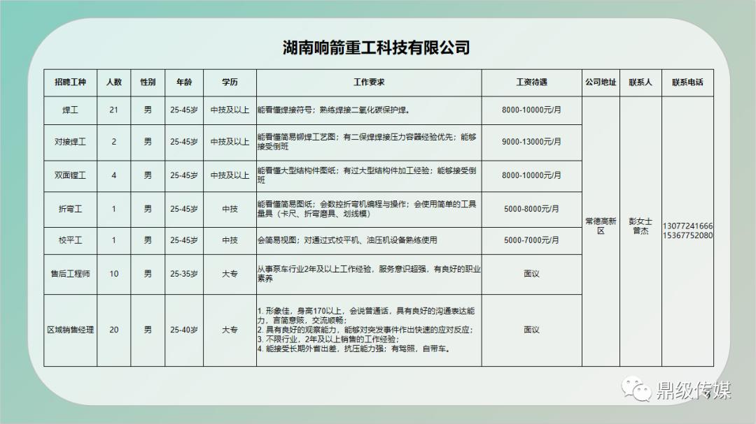 清城区住房和城乡建设局最新招聘简章发布