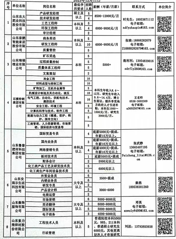 孟州市科学技术和工业信息化局最新招聘启事概览