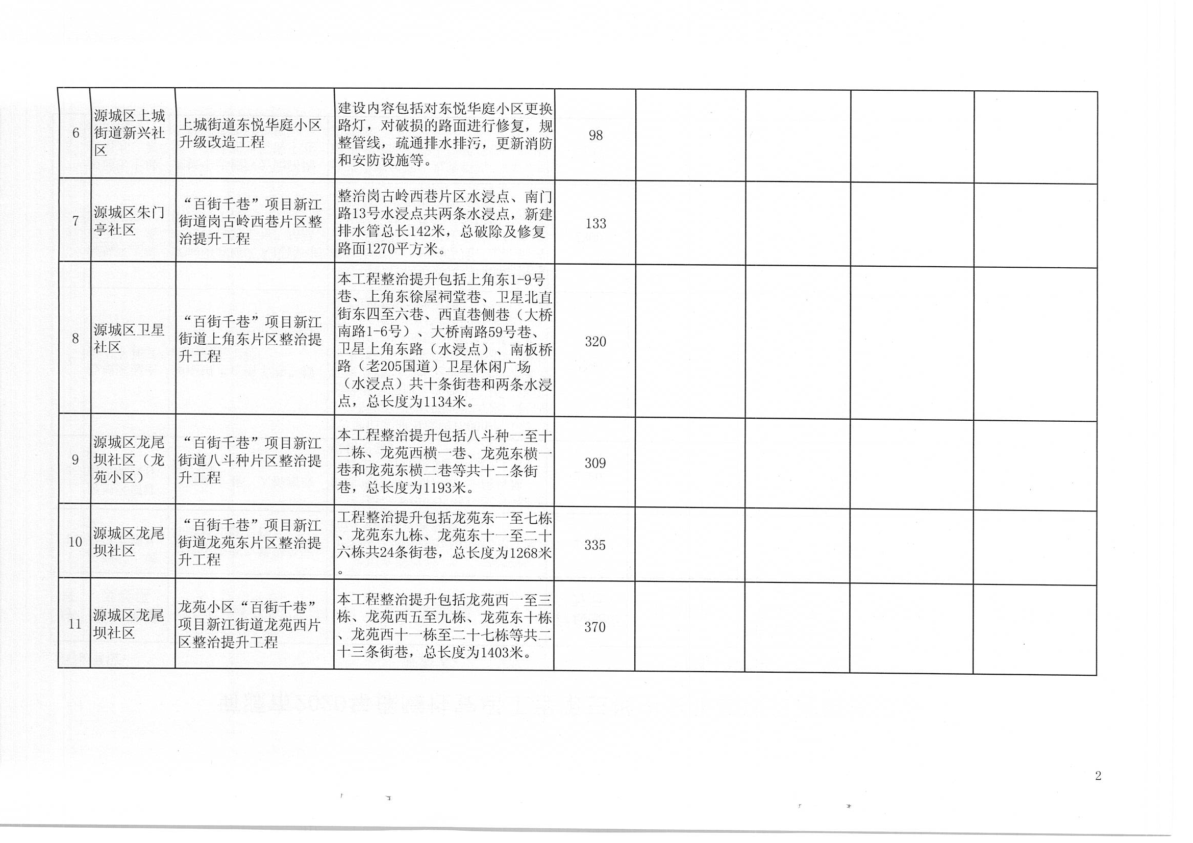 南木林县住房和城乡建设局最新发展规划概览