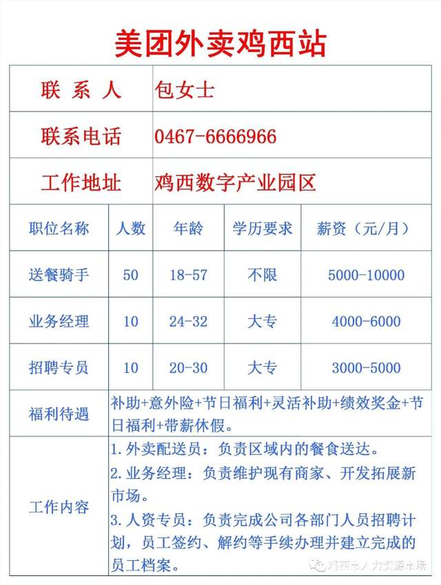 鸡西招聘网最新招聘动态深度解读与分析